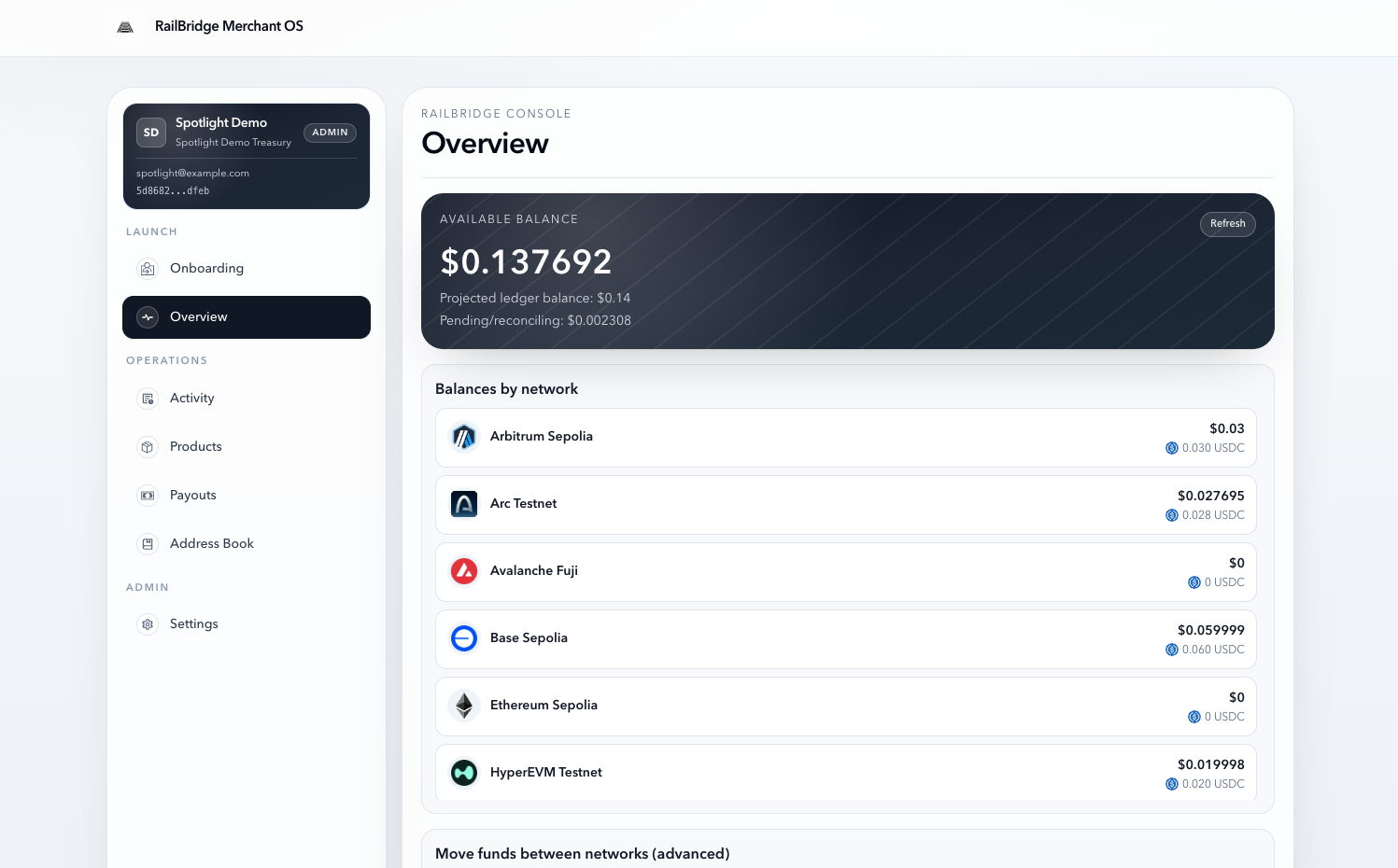 Merchant OS overview dashboard